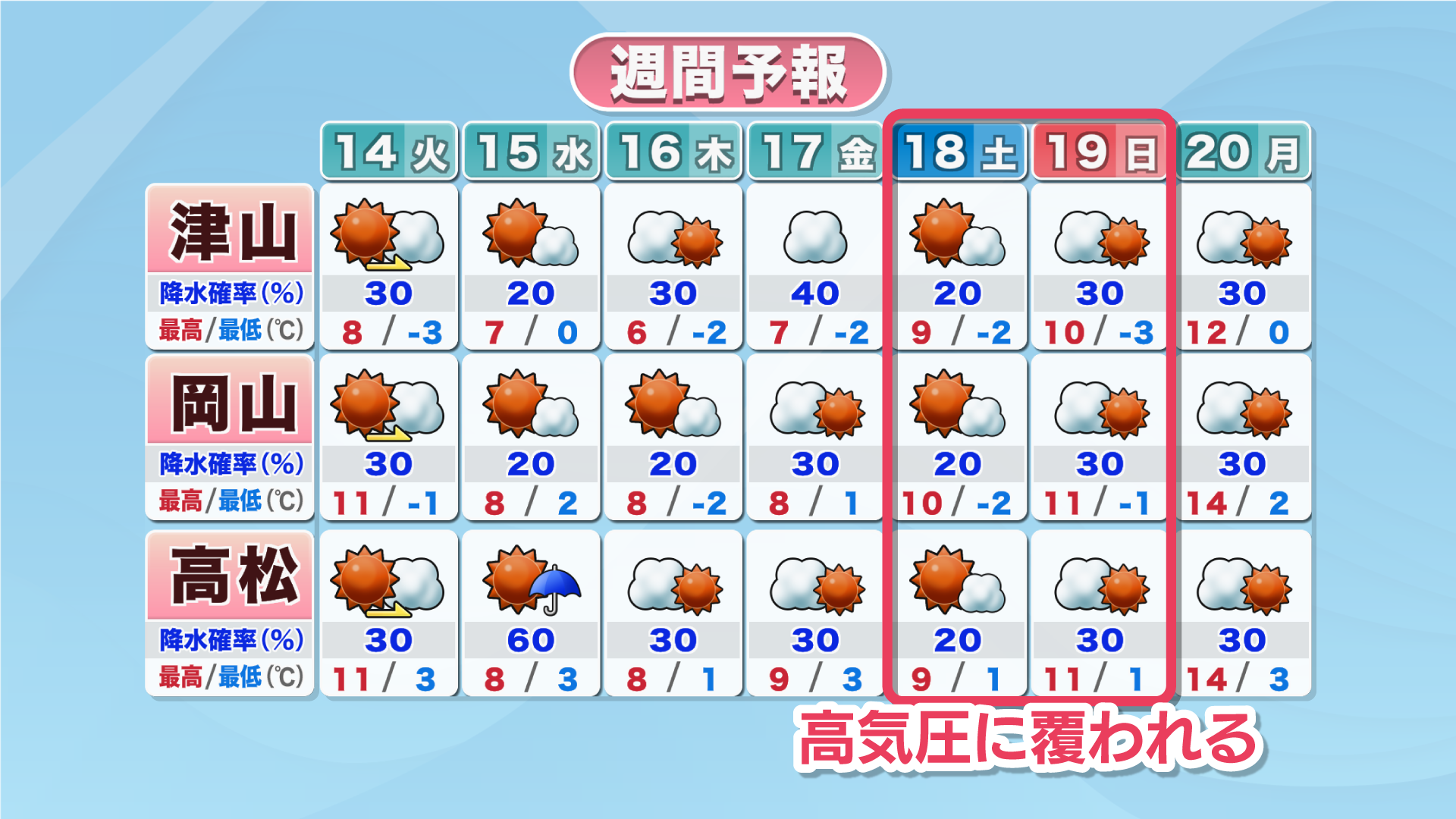 【天気予報】大学入学共通テストの18日・19日は冬型の気圧配置が緩んで晴れる予想　岡山・香川