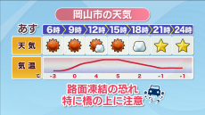 【天気予報】7日朝は真庭市で-9.5℃、高松市で-2.3℃など今季最低気温に　岡山県北は雪の降り方やなだれなどに注意