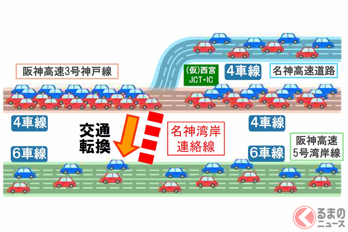 名神が2車線で海まで延伸？ 国道43号「名神湾岸連絡線」とは？ 開通で阪神高速神戸線にも恩恵