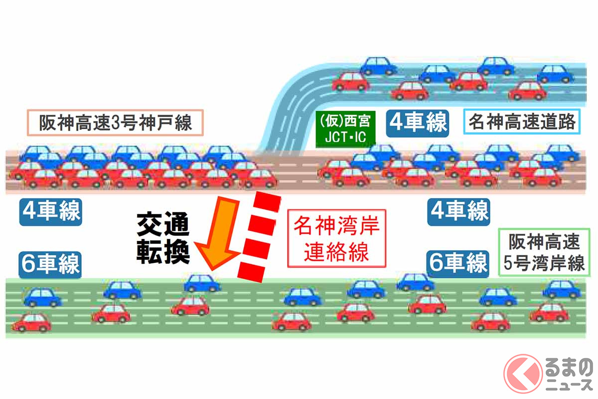 名神が2車線で海まで延伸？ 国道43号「名神湾岸連絡線」とは