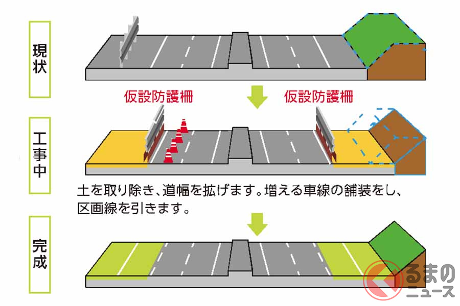 新名神で昼夜連続車線規制行や夜間通行止め 最大20kmの渋滞も予測 7月に集中工事