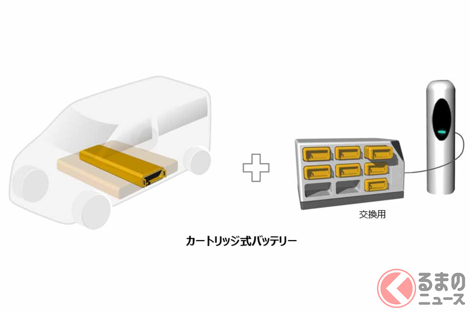 商用EVの充電池を「交換式」に ヤマトとCJPTが規格化検討へ 固定式にない4つのメリットとは