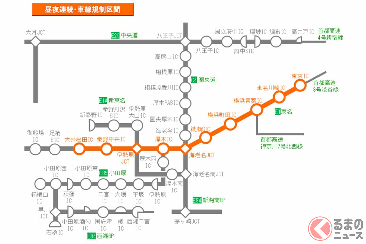 東名の首都圏区間、夜は1車線に　最大25km渋滞、昼も車線規制　秋に集中工事