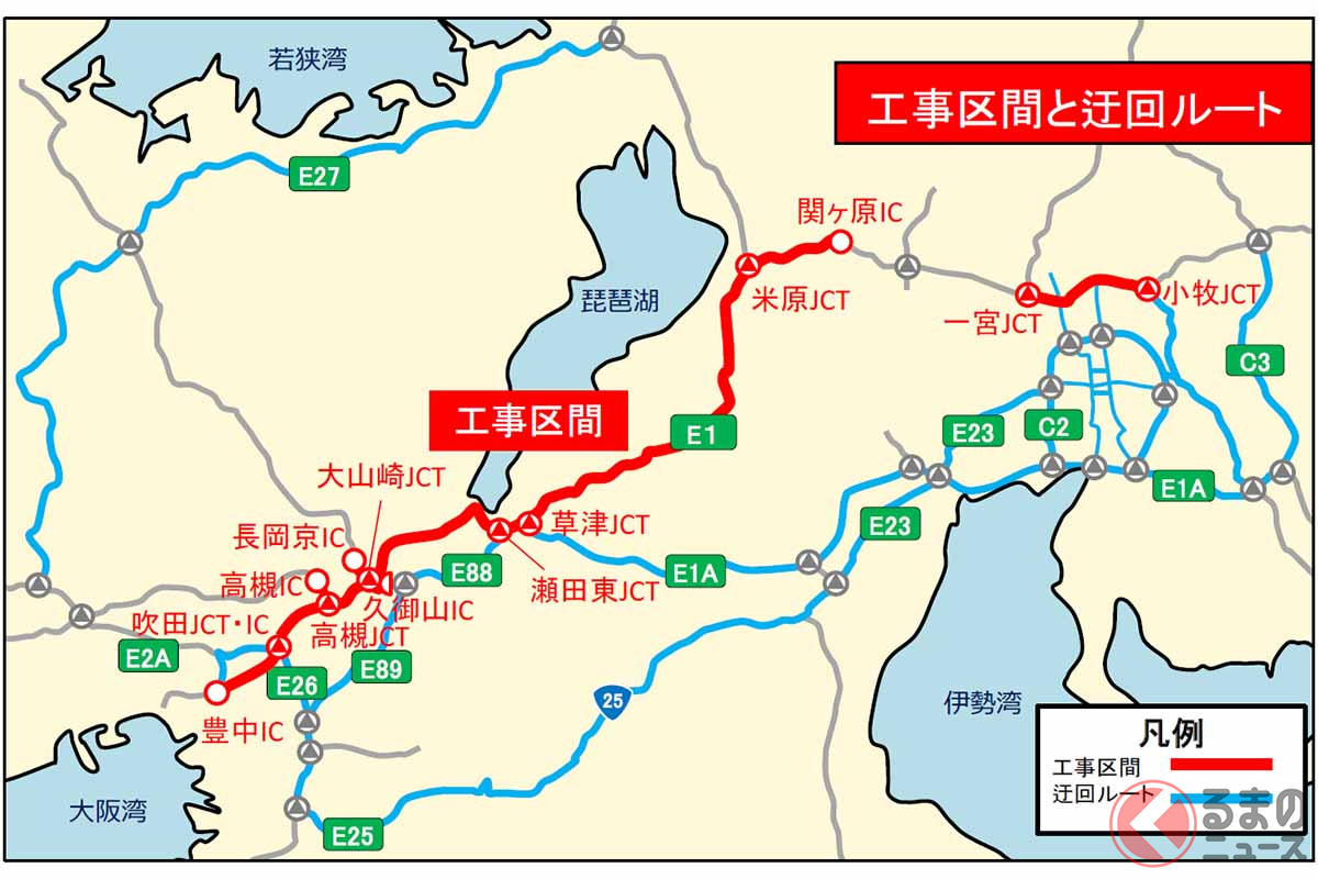 名神「瀬田東～豊中」が夜間通行止め 車線規制やIC閉鎖で渋滞30km予測も 8月下旬からほぼ全線で集中工事