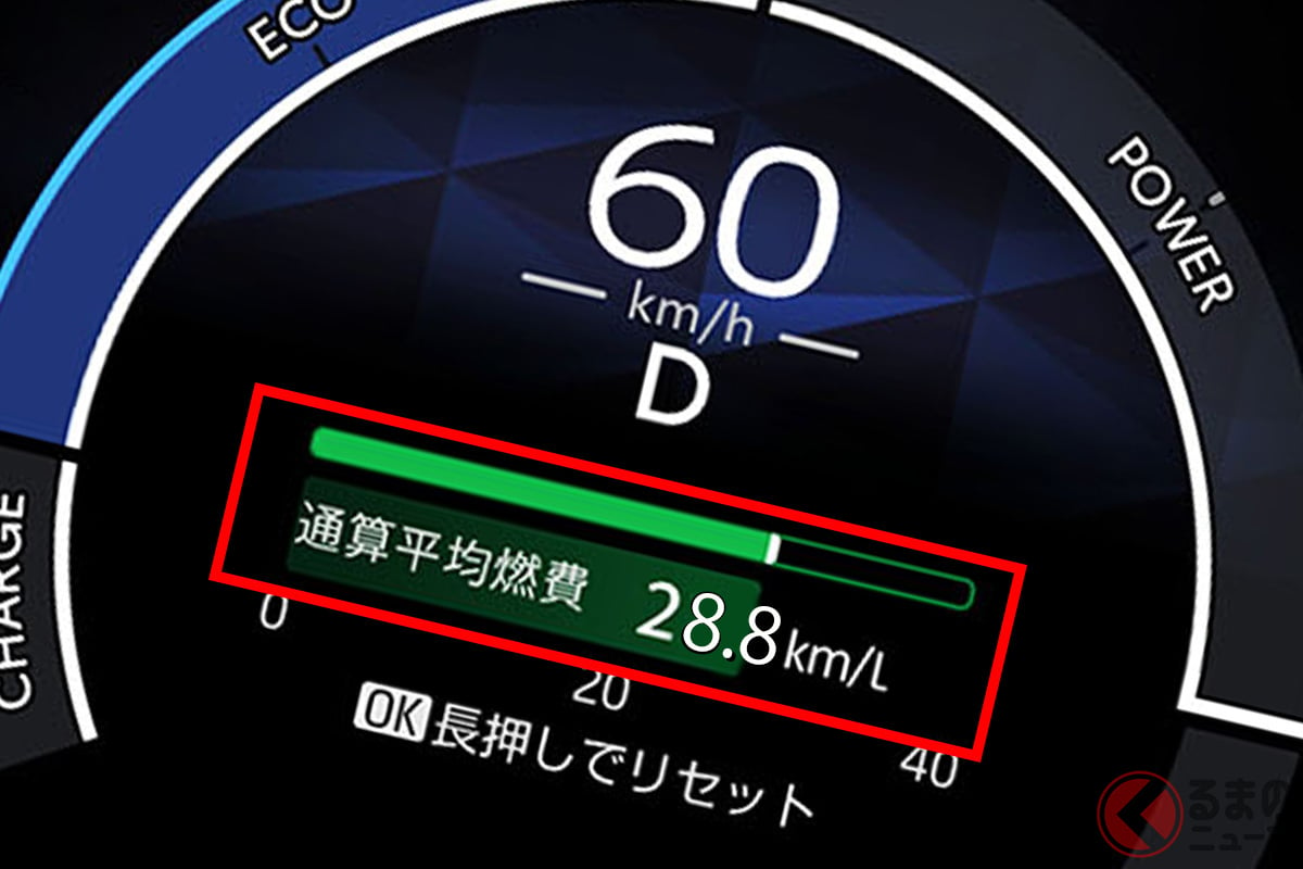 リッター「約29km」走れるミニバンは“家庭の味方”!? 「ガソリン価格高騰」の“今”検討したい新車200万円以下のモデルも！ 低燃費モデル“トップ5”とは？