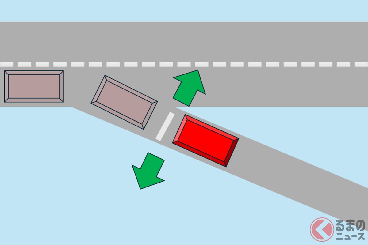 「ウインカー」右なの左なの？ どちらが「正解」？ 判断に迷う「斜め接続道路」での“合図”… 決め手は「自車の動き」か