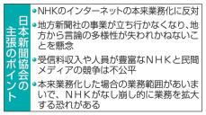 新聞協会、NHK業務拡大に反対　言論多様性の消失を懸念