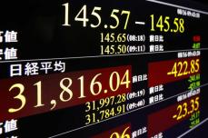 東証、午前終値3万1906円　米株下落で2カ月ぶり安値