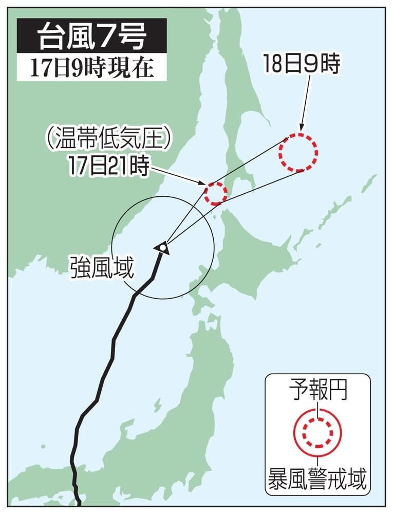 台風7号、北海道の西を北上　暴風警戒、大気不安定も
