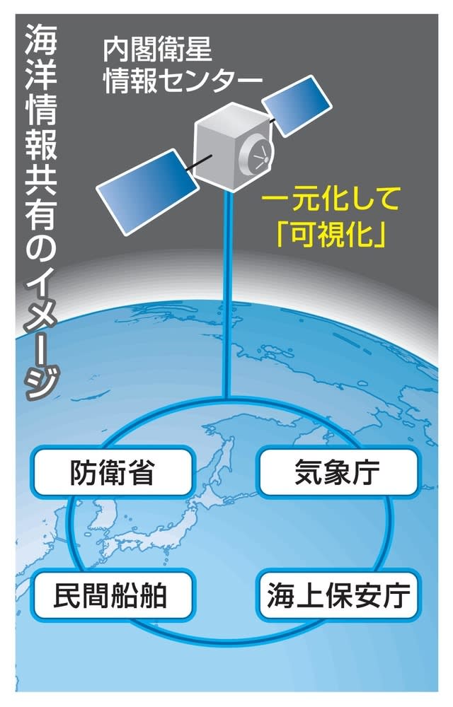 海の状況「可視化」へ官民連携　中国念頭、監視網強化の戦略案