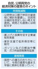 野党、与党の経済対策提言を批判　「期待裏切り」「中身すかすか」