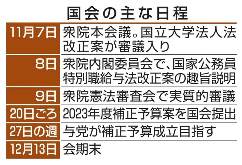 首相の給与増、論争の的に　衆院で法案審議が本格化