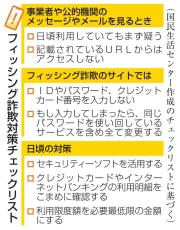 フィッシング詐欺依然多発　相談1万件超、リスト作成