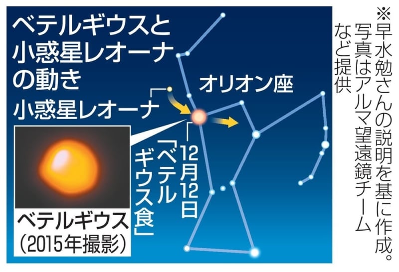 「ベテルギウス食」の撮影成功　「観測史上初」天体ショー