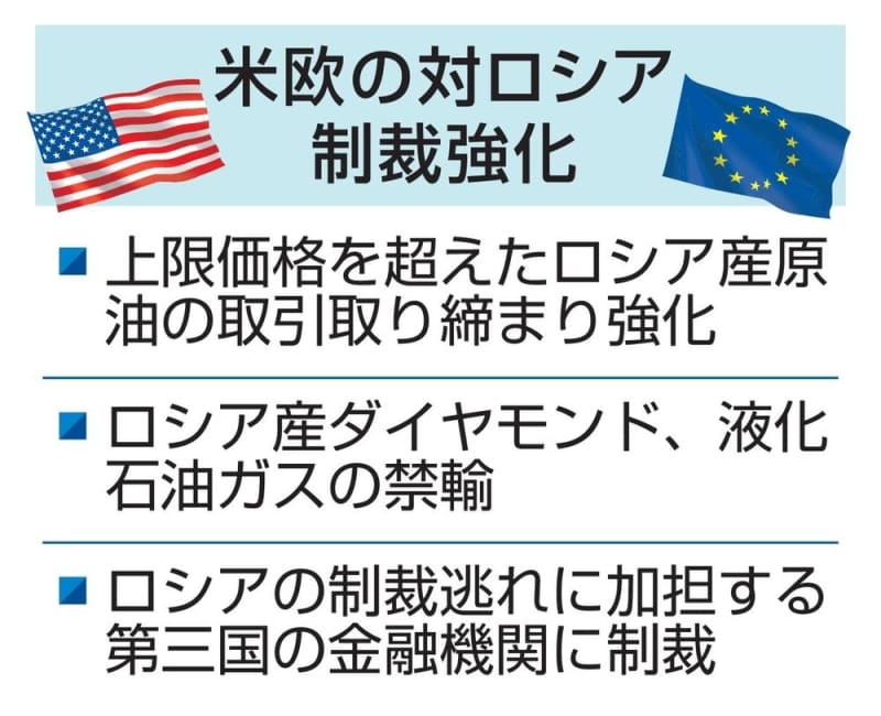 米、ロシアへの制裁強化　第三国金融機関も対象