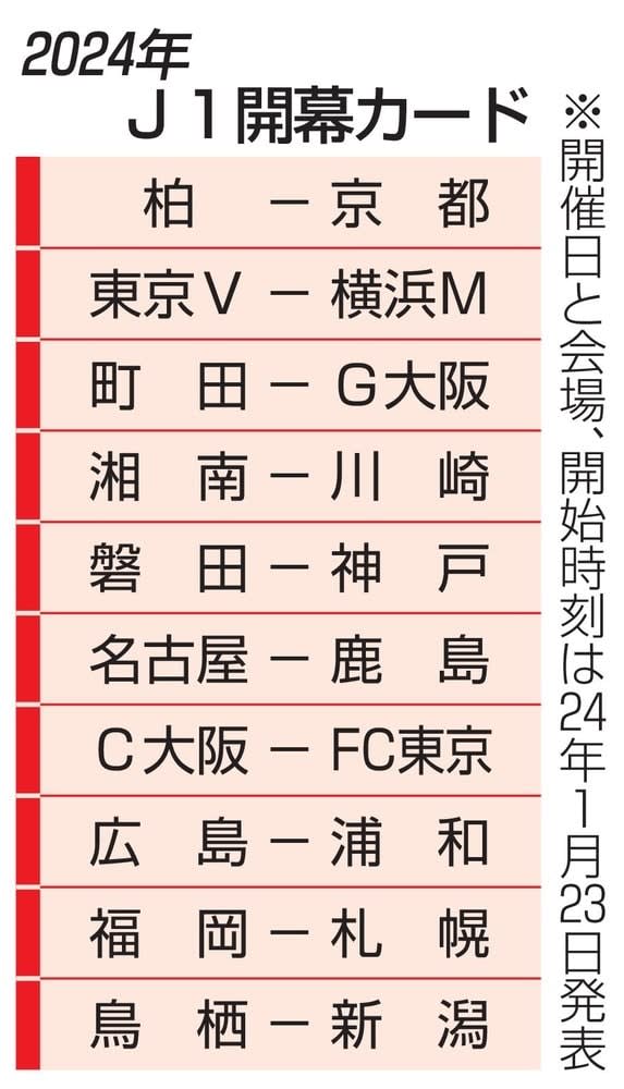 来季J1、神戸は磐田と開幕戦　横浜Mは東京Vと