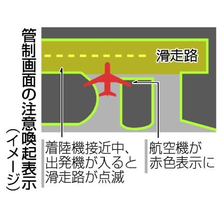 羽田、管制画面に注意喚起機能　進入機検知し表示点滅