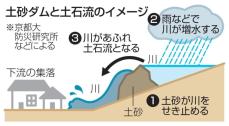 「土砂ダム」輪島に10カ所　土石流の恐れ、写真で判明