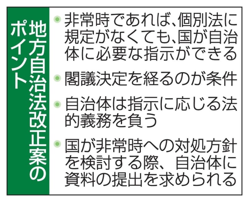 非常時、自治体への指示可能に　政府、特例規定へ改正案