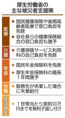 被災者は医療介護、自己負担免除　年金保険料も、厚労省が支援策