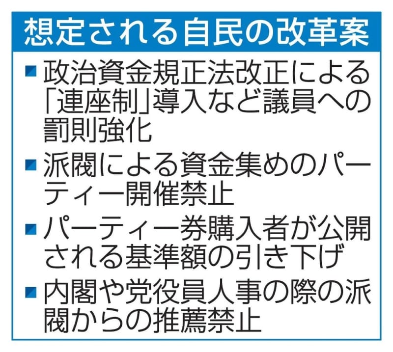 自民、議員厳罰化へ「連座制」　規正法改正視野、派閥裏金事件で