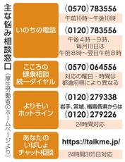 自殺者数なお2万1千人　23年、コロナ禍後高止まり