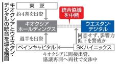 日米半導体統合、協議再開を模索　韓国勢との連携焦点