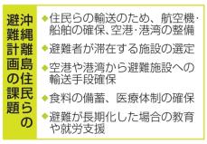 沖縄離島避難、内閣官房に検討班　台湾有事の計画策定を加速