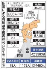 避難先「車中泊」の回答93件　馳知事「見守りや支援必要」