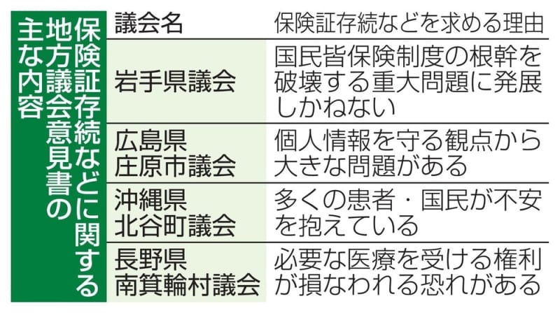 「マイナ保険証」に地方から異論　全国110議会が意見書可決