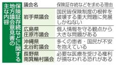 「マイナ保険証」に地方から異論　全国110議会が意見書可決