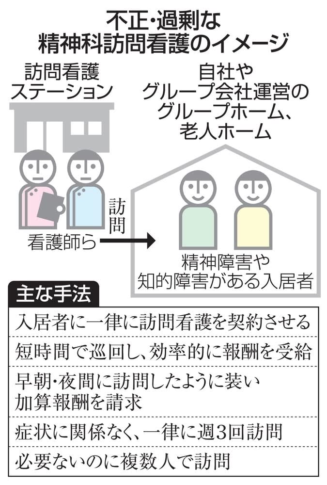 精神訪問看護で不正や過剰請求　一部事業者、報酬目的