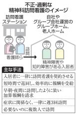 精神訪問看護で不正や過剰請求　一部事業者、報酬目的