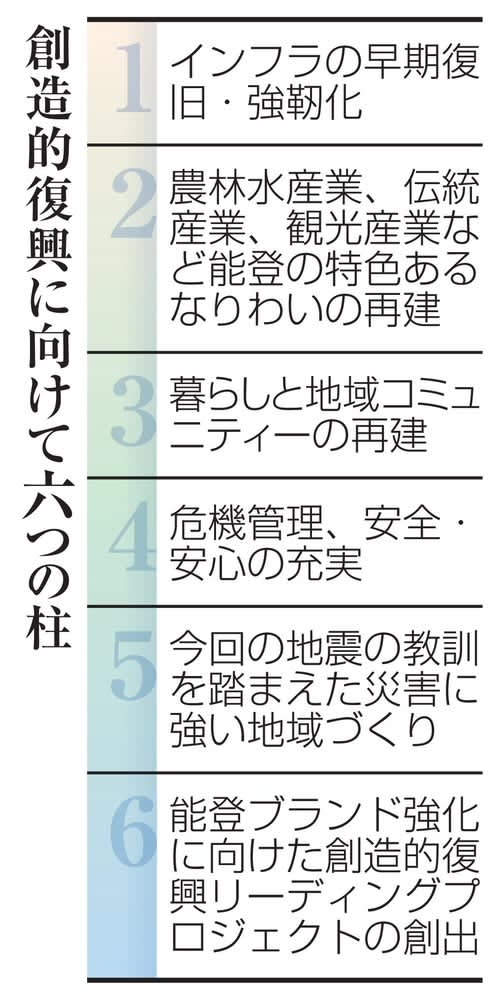 能登復興計画6月までに　生活再建遠く実効性課題