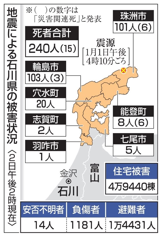 「倒壊家屋撤去に12年」　珠洲市長、国に支援訴え