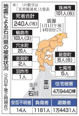 「倒壊家屋撤去に12年」　珠洲市長、国に支援訴え