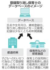 保育士の性暴力記録を一元管理　施設側、採用時に確認義務