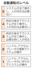 お台場で自動運転送迎サービス　トヨタ、「レベル2」で7月開始