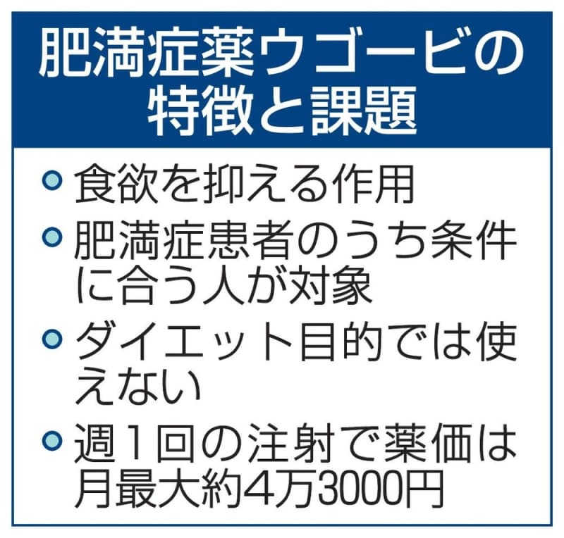 30年ぶり肥満症の新薬販売　ウゴービ、食欲抑制作用