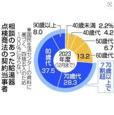 給湯器「無料点検商法」が急増　相談3倍、特に高齢者は注意を