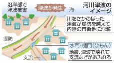 1級河川の津波対策、整備7割超　堤防・水門を強化、国交省