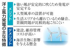 洋上風力をEEZで展開へ法改正　脱炭素推進、12日に閣議決定