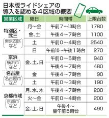 日本版ライドシェア4区域で導入　4月解禁、台数や時間帯も公表