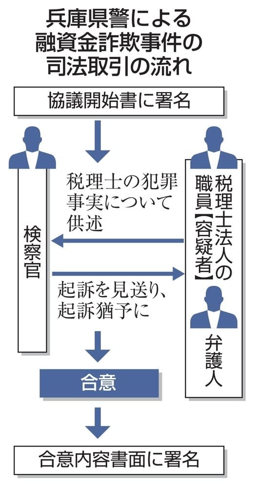 警察事件で初の司法取引　運用拡大へ転換点か