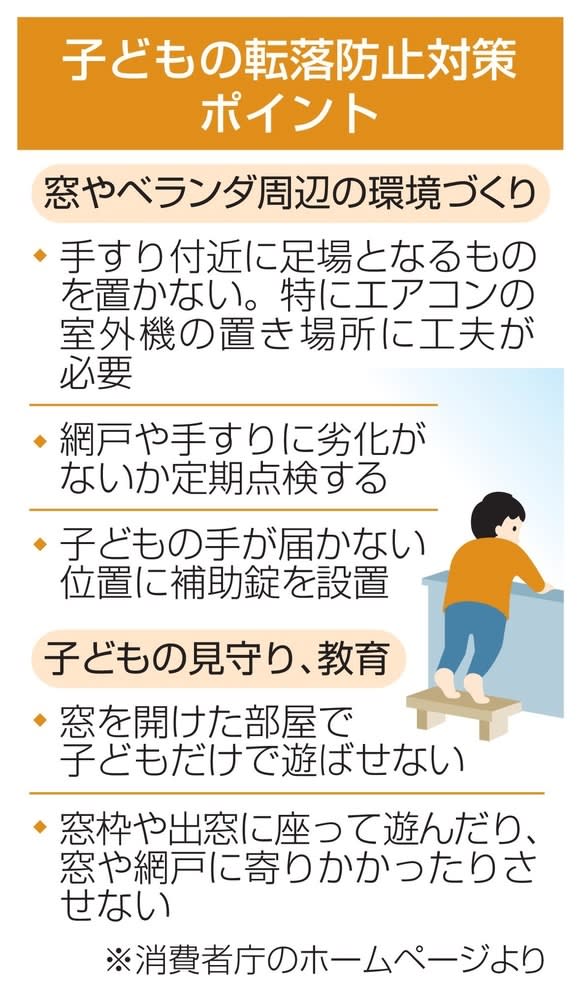 相次ぐ子どもの転落防ぐには　「窓に補助錠」対策進まず