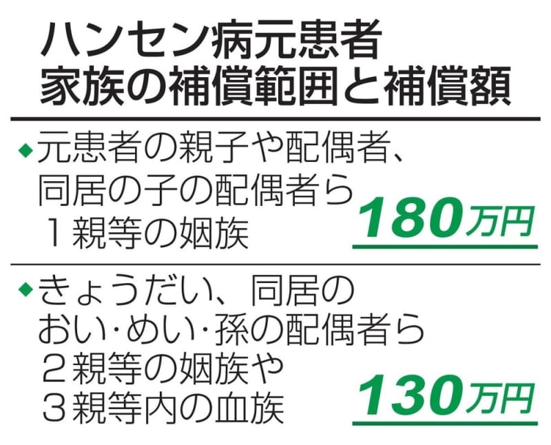 ハンセン病患者の家族補償延長へ　今国会に改正案提出方針、超党派