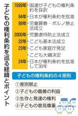 自治体版こども大綱へ政府が指針　貧困や虐待対策を柱に