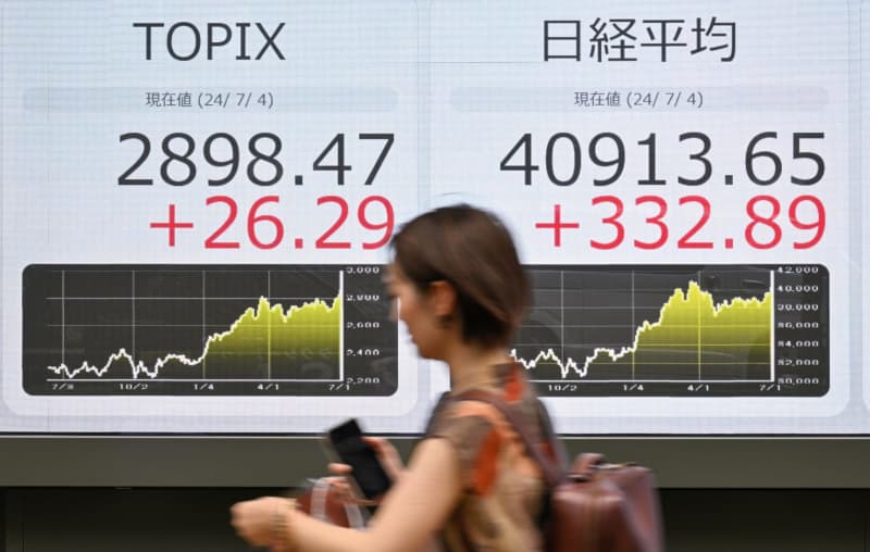 TOPIXが史上最高値　平均株価も、4万913円