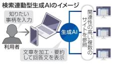 新聞協会、AIは「著作権侵害」　検索連動型、記事の利用承諾要請