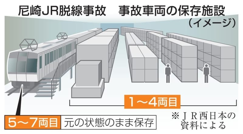 尼崎脱線車両保存施設、非公開に　遺族にJR西伝達、25年完成へ